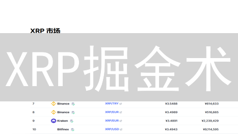 XRP掘金术：OKX瑞波币交易风控与暴富秘籍！