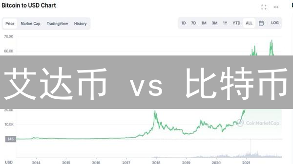艾达币 vs 比特币：谁才是加密货币的未来？💥深度对比！